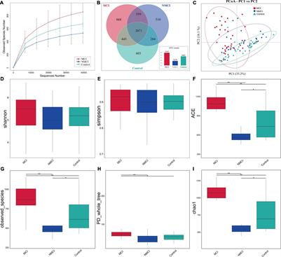 Gut Microbiome Signatures Are Predictive of Cognitive Impairment in Hypertension Patients—A Cohort Study